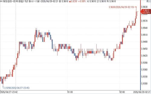 출처: 연합인포맥스.