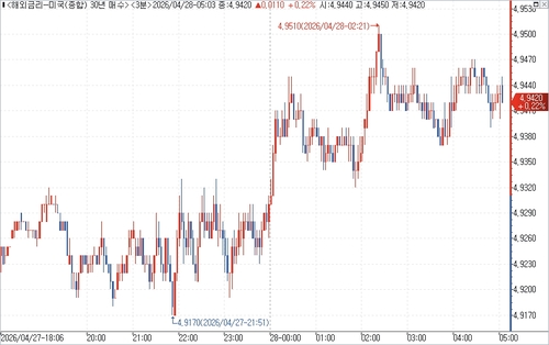 출처: 연합인포맥스.