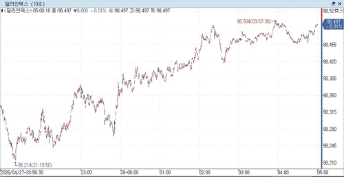 출처: 연합인포맥스