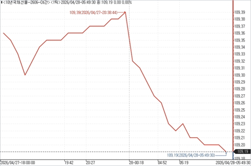 출처: 연합인포맥스.