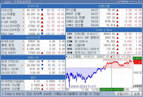 [뉴욕 마켓 브리핑](28일)_이민재