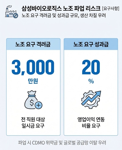 삼성바이오로직스 노조 주요 요구안
