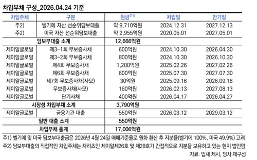 [제이알 신용쇼크] "리테일 고객 대부분"…채권시장 영향은 제한적_피혜림