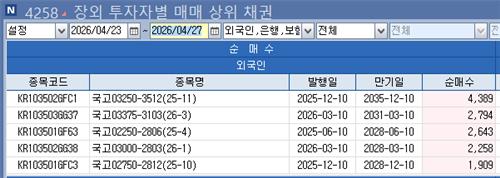 월말 WGBI 자금 유입과 맞물리는 日 골든위크…30일 매수 몰리나_손지현