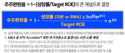 [금융가 이모저모] 신한금융 새 주주환원책 두고 '말말말'_한상민