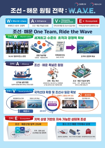 '조선-해운 상생발전 전략협의회' 출범…관계 부처도 협력_주동일