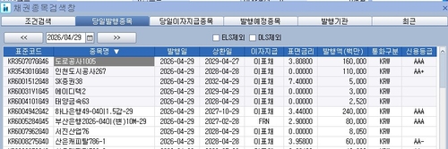 "입찰인가 흥정인가"…도로공사 채권 발행 두고 투자자 원성_노현우