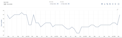 유럽중앙은행 자료