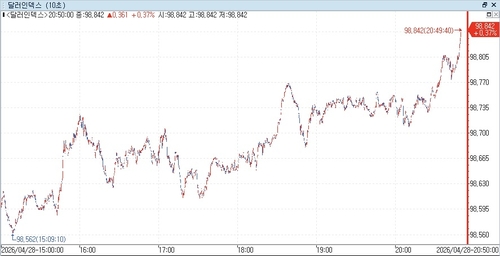 출처: 연합인포맥스