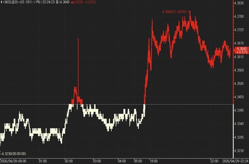 美 국채가 동반 약세…UAE OPEC 탈퇴 소식에 하방 압력_진정호
