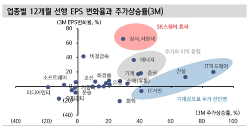 반도체 다음은…신한證 "삼성증권·에이피알·한국금융지주 주목"_송하린