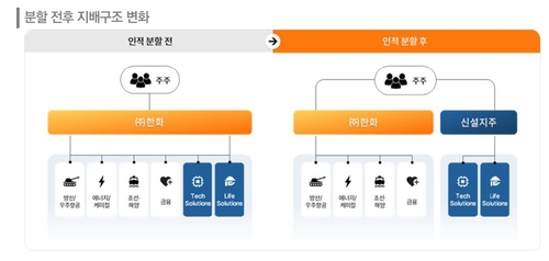 한신평 "한화 계열분리 가능성 배제할 수 없어"_한종화