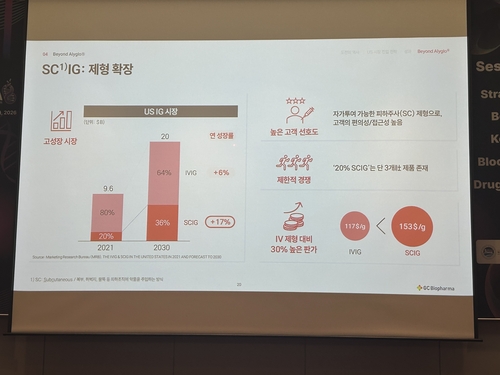 알리글로 SCIG 제형 확장