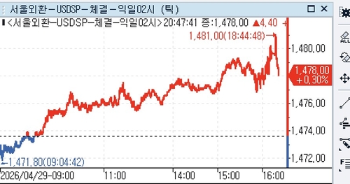연합인포맥스