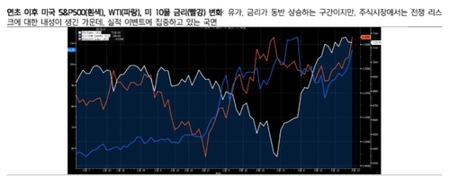 '매파적 동결' FOMC에도…"국내증시, M7 실적 더 주목할 것"_송하린