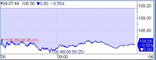 10년 국채선물, 매파적 FOMC 충격에 반빅 넘게 급락(종합)_정선미