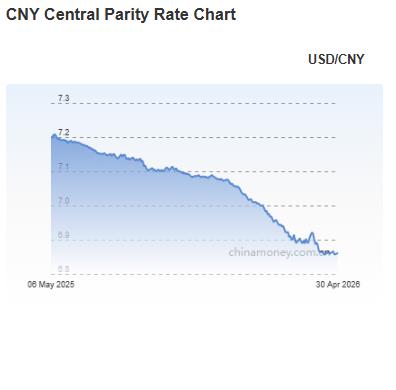 위안화 0.03% 절하 고시…6.8628위안_김현주