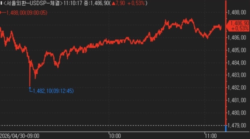 [외환] 노동절 앞두고 유가 반등…1,480원대 중반서 상승폭 유지_김지연