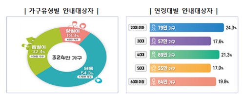 [국세청 제공]