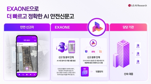 LG의 AI 엑사원으로 더 빠르고 정확한 AI 안전 신고 체계를 구축