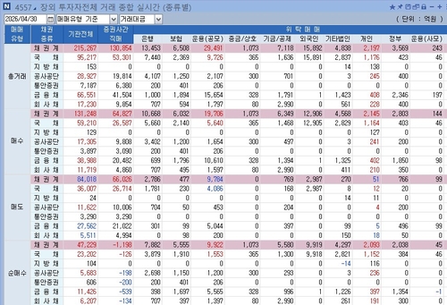 [WGBI 방파제] 환전 규모로 엿본 외국인 수요…가파른 채권 약세 속 기대 요인_노현우