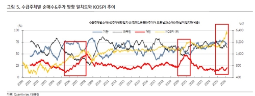 ETF 매집 개미, 다시 개별종목 간다…KB證이 뽑은 개미픽은_송하린