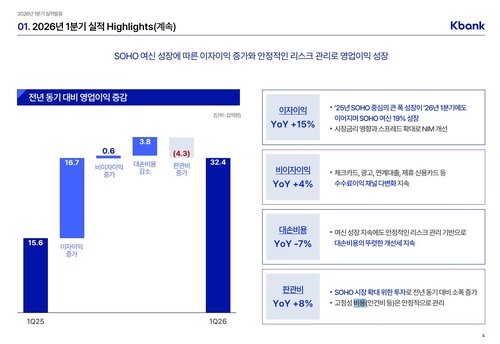 케이뱅크, 상장 후 첫 컨콜…오버행 우려에 "즉시 매도 가능성 낮아"_박경은