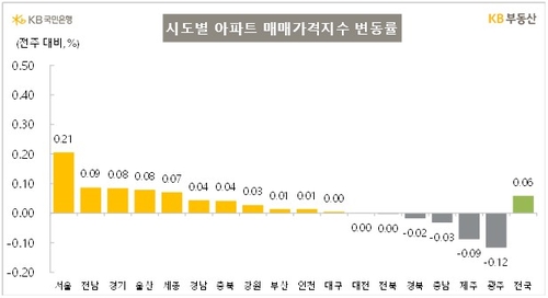 이번주는 주춤…서울 집값 오름세 둔화 흐름_이효지