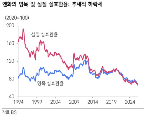 삼성증권