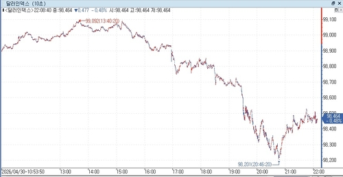 미 달러화 약세…日 '마지막 대피 권고' 단호한 구두개입_최진우