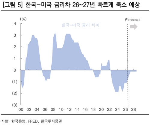 한국투자증권