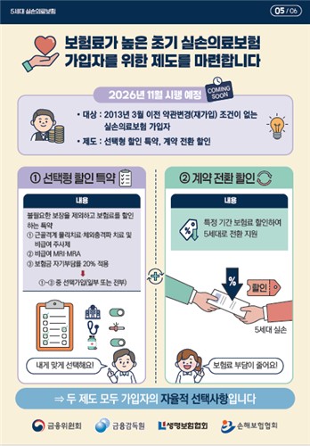5세대 실손 갈아타면 보험료 얼마나 줄까…최대 88% 감소_이수용