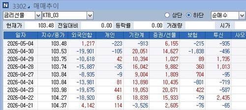 [노현우의 채권분석] 저 델타를 나누고 싶은 날_노현우