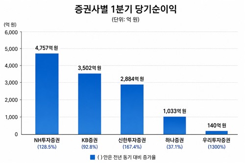 AI 생성 이미지