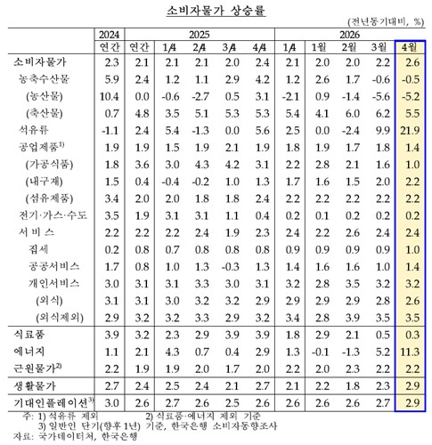 국가데이터처, 한국은행