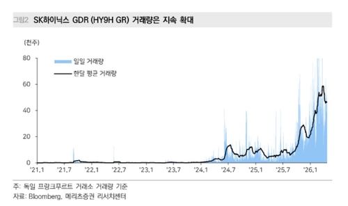 SK하이닉스, 美 상장 앞두고 GDR 관심 급증…해외 기관 수요 '선반영'_윤영숙