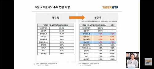 TIGER 반도체TOP10커버드콜액티브 5월 포트폴리오 리밸런싱
