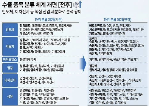 K-그리드·뷰티, 수출 주력 통계로…삼전·닉스 실적 예측력도 높아진다_이재헌