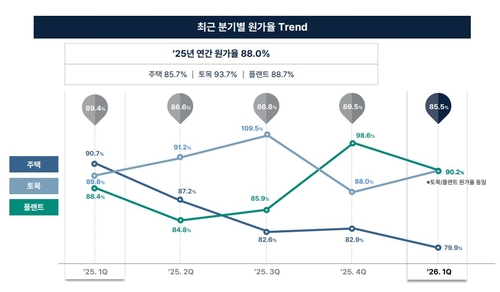 마진 개선으로 수주 부진 털어낸 DL이앤씨…원전 모멘텀 주시_이효지