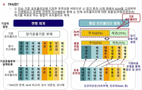 [시사금융용어] 통합포트폴리오(TPA)_송하린