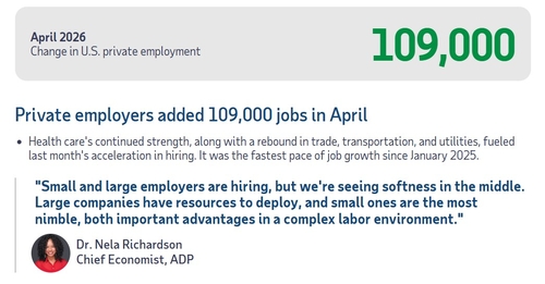 ADP