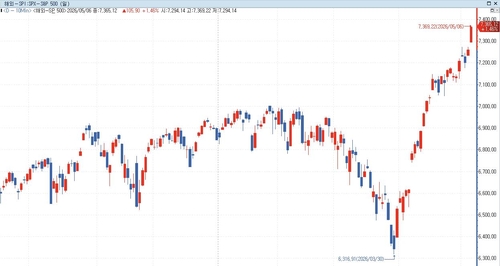 美 증시 랠리의 끝은…BofA "메가 IPO 시점 주목"_김경림