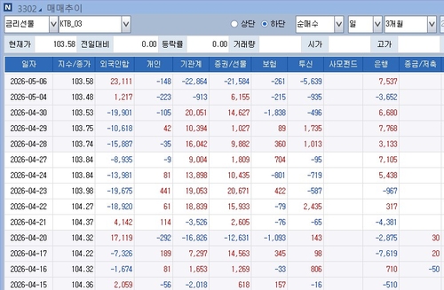 [노현우의 채권분석] 한은이 해줄 수 없던 일_노현우