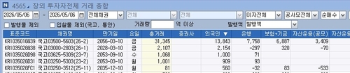 전일 외국인 채권 거래 현황