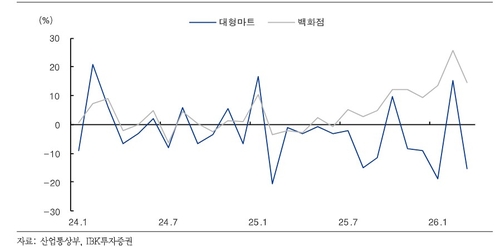 유통가 홀로 질주하는 '백화점의 시대'…하반기도 달리나_변명섭