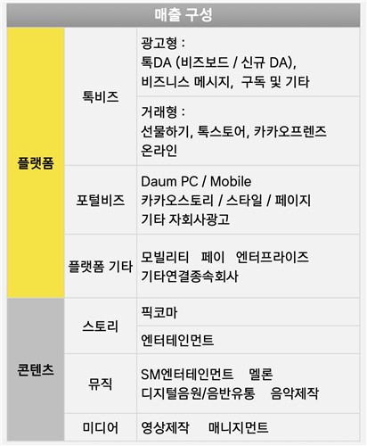 카카오 정신아 "AI 서비스 확산 속도 전략적으로 조정"_서영태