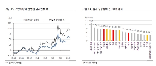 "5월 금통위서 금리 인상 가능성…선제대응 나온다면 횟수 우려는 완화"_정선미