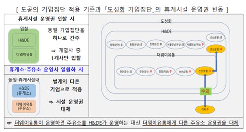 국토부, 도로공사 퇴직자 모임 '도성회' 탈세의혹 세무조사 의뢰_정필중