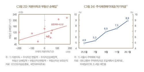 [주식 자산효과] 4회 인상 반영한 채권시장…변수는 부동산_노현우