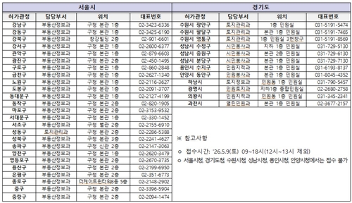 허가관청별 접수처 위치 및 연락처